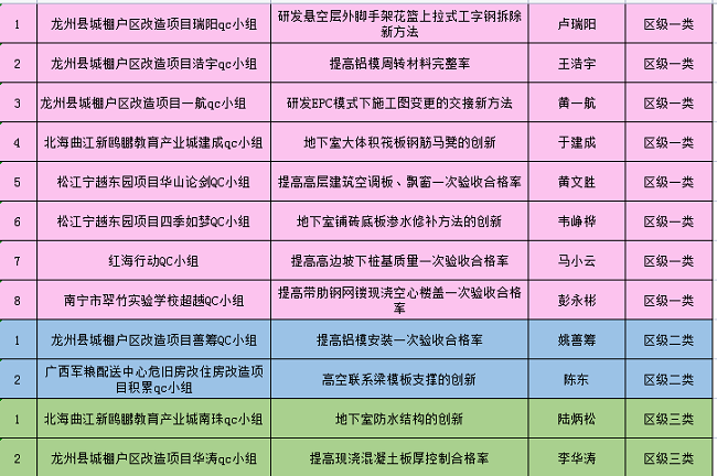 获奖明细列表。（建图）.png
